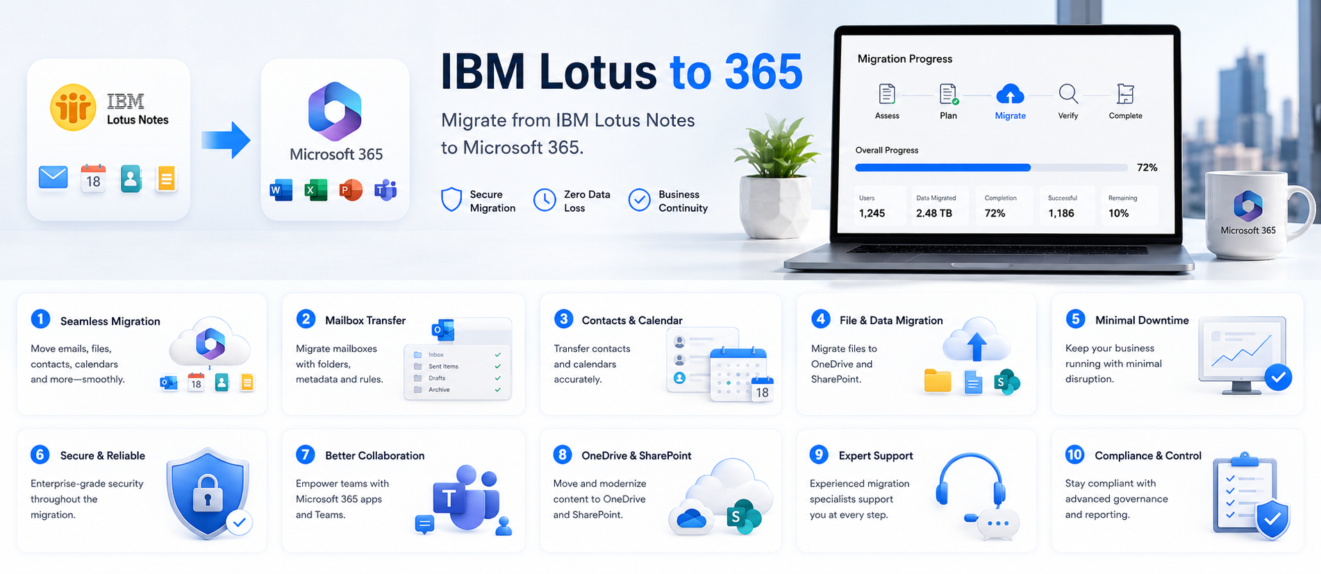 IBM Lotus to 365 Concept Graphic - Buy Genuine License Online | Software License Hub