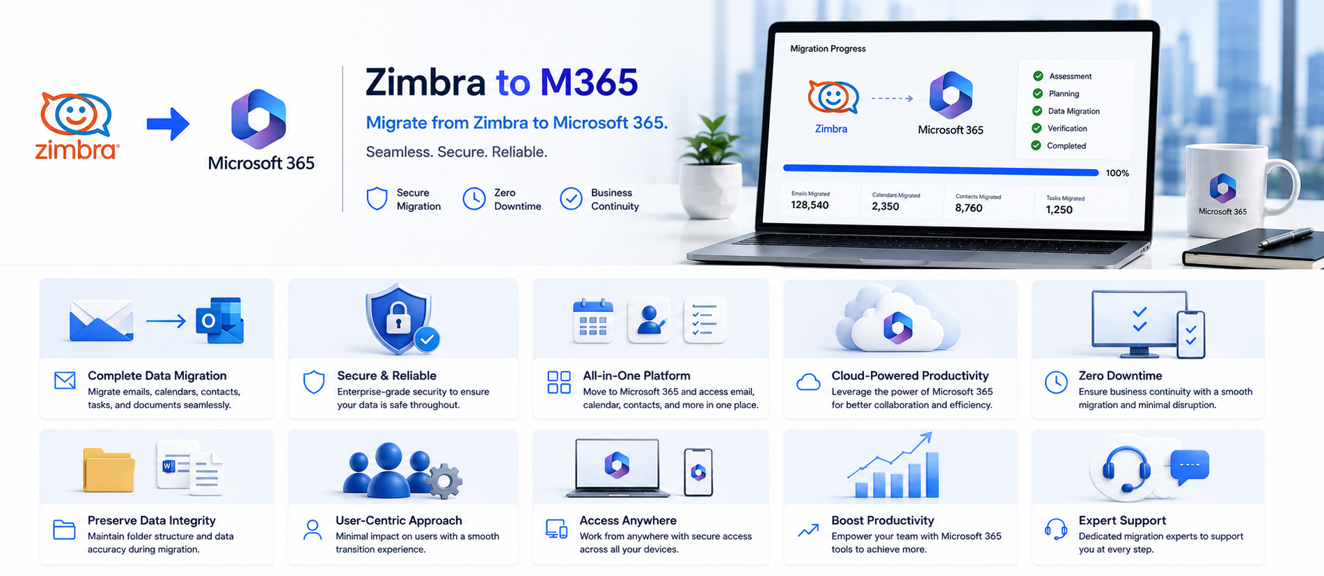 Zimbra to Microsoft 365 Migration Migration Progress Dashboard - Software License Hub
